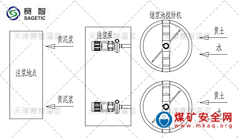 黃泥灌漿防滅火系統