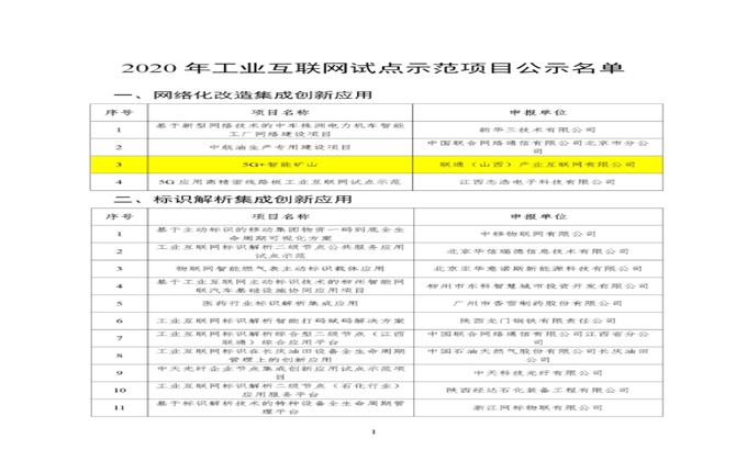 關于2020年工業互聯網試點示范項目名單的公示