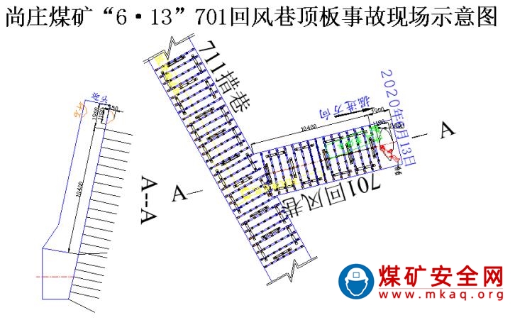 江西煤業集團有限責任公司尚莊煤礦“6·13”頂板事故調查報告