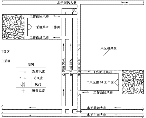 圖3(1)