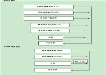 釜山機電科安全技術操作規程匯編