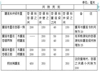 <font color='#3122e5'>新疆寶地礦業采礦技術規程匯編</font>