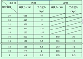 T92Y-630 型630KN液壓鉚接機的安全技術操作過程