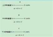 選煤廠浮沉工安全技術操作規程