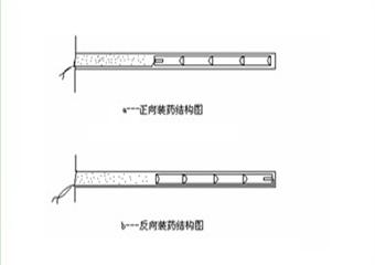 四老溝礦掘進系統各工種三項標準