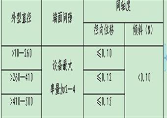 四老溝煤礦運輸系統三項標準