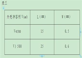 河南省煤礦防爆電氣性能檢查細則