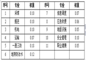 山西省煤礦(井工)安全質量標準化標準及考核評級辦法