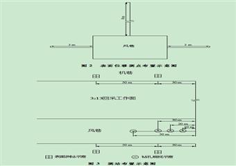 錢營孜煤礦3213工作面回采期間兩巷礦壓規律觀測初步方案