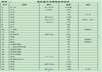 +835mA5東翼綜采面冒落區處理方案