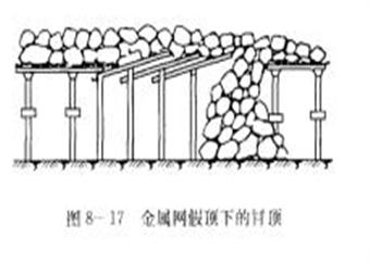 煤礦冒頂事故處理技術措施