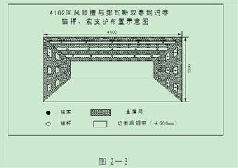 王家焉煤礦錨桿支護設計更改方案