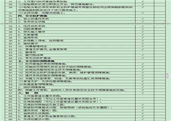 德昌采區主斜井揭7#煤層防突安全技術組織措施