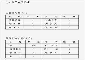 錨桿支護設計與施工方案