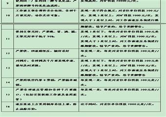 林南倉礦業公司技術管理標準匯編