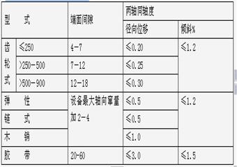 煤礦設備、電氣、系統檢查標準管理
