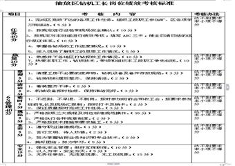 鉆機區鉆機工長崗位4E標準