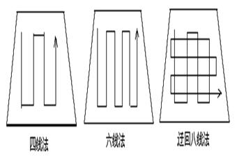 “一通三防”主要工種操作標準匯編