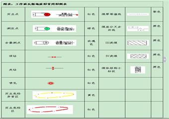 “三軟”突出煤層采掘工作面瓦斯地質圖技術標準