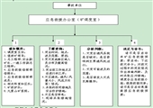 煤礦安全避險“六大系統”管理制度匯編(修訂版）
