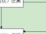 潞安集團職工代表大會提案（建議）工作制度及流程