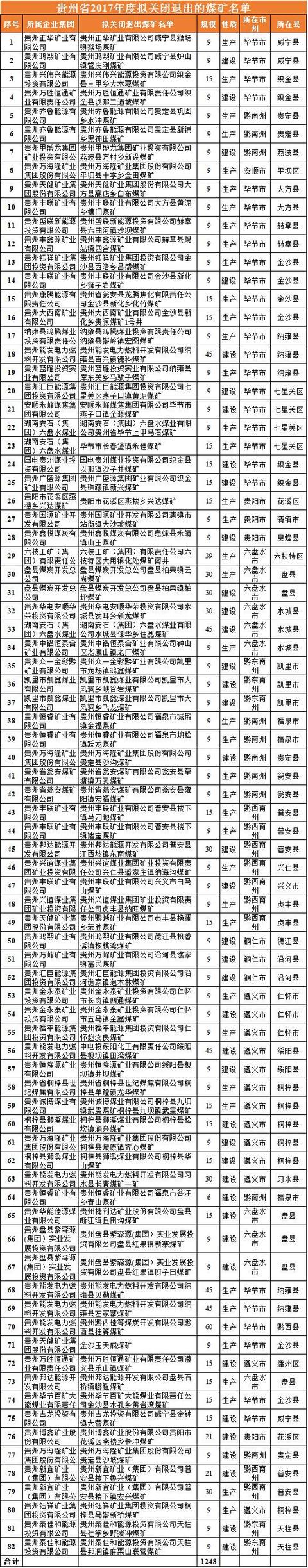 內蒙、山西、陜西等12個省2017年將關閉煤礦清單！
