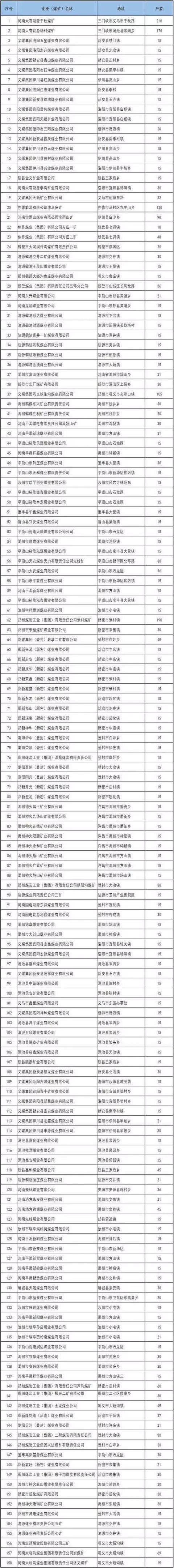 內蒙、山西、陜西等12個省2017年將關閉煤礦清單！