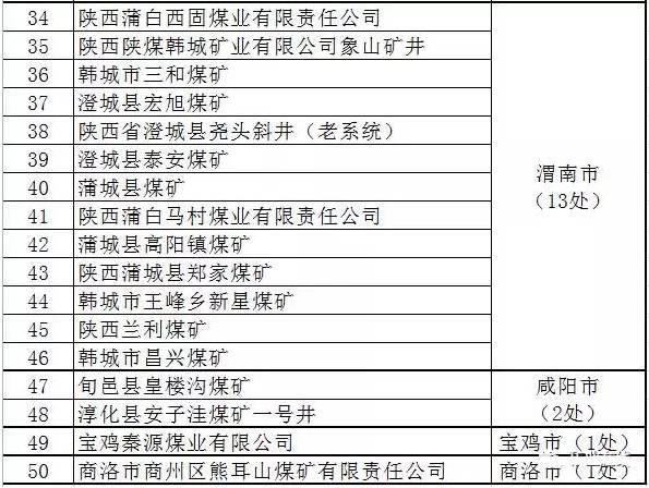 內蒙、山西、陜西等12個省2017年將關閉煤礦清單！
