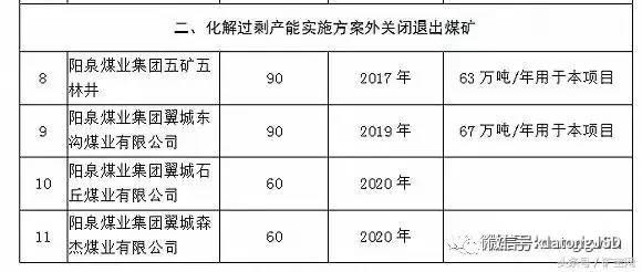 內蒙、山西、陜西等12個省2017年將關閉煤礦清單！