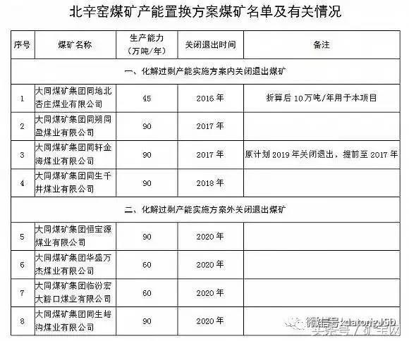 內蒙、山西、陜西等12個省2017年將關閉煤礦清單！