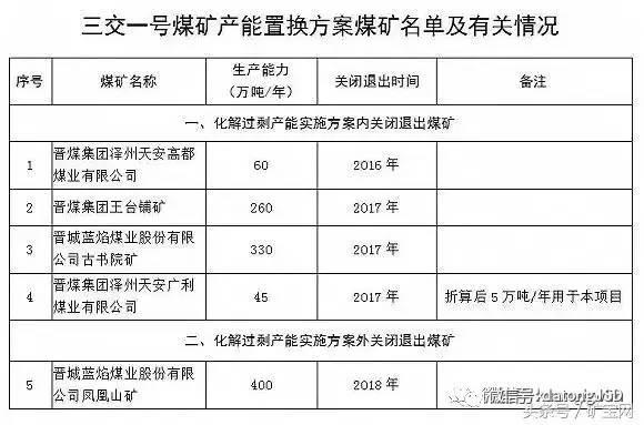 內蒙、山西、陜西等12個省2017年將關閉煤礦清單！