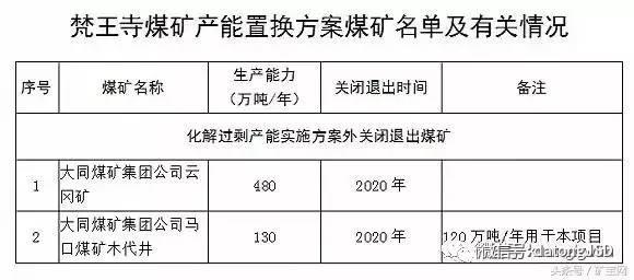 內蒙、山西、陜西等12個省2017年將關閉煤礦清單！