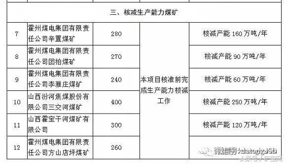 內蒙、山西、陜西等12個省2017年將關閉煤礦清單！