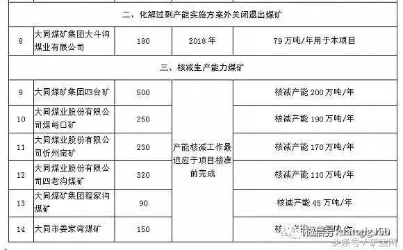 內蒙、山西、陜西等12個省2017年將關閉煤礦清單！