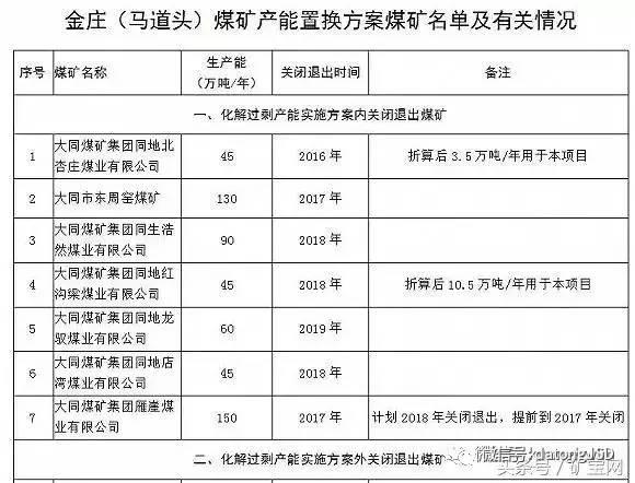內蒙、山西、陜西等12個省2017年將關閉煤礦清單！