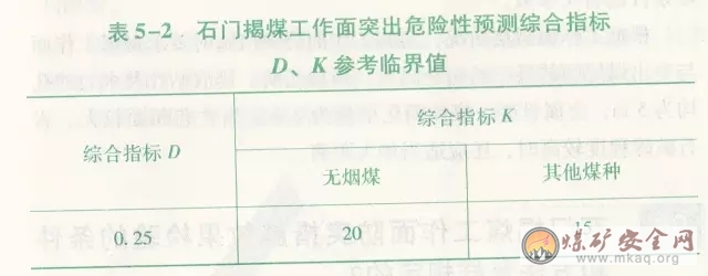 石門揭煤工作面的突出危險性預測方法有哪些？