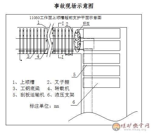 工作面機頭冒頂事故案例分析