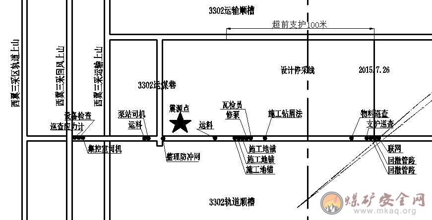 星村煤礦7.26沖擊地壓事故剖析