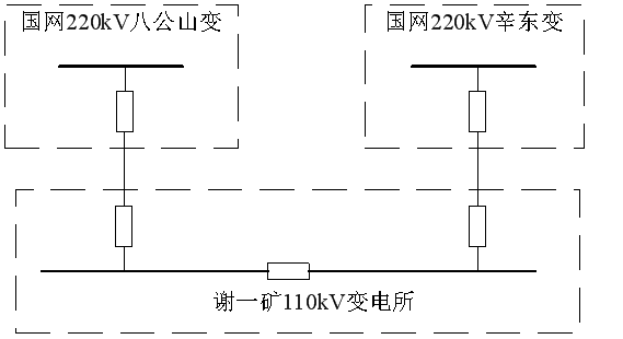 淮南礦業(集團)有限責任公司謝家集第一煤礦“3·8”停電事故調查報告