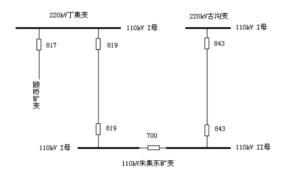 淮南礦業(集團)有限責任公司朱集東煤礦“5·4”停電事故調查報告