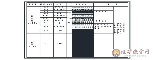 補連塔煤礦12煤五盤區回風大巷冒頂事故