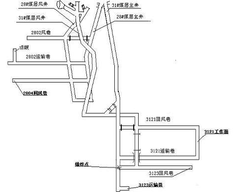 畢節地區納雍縣鬃嶺鎮嫩草沖煤礦“4.30”特大瓦斯爆炸事故教訓