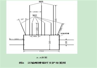 巷道錨桿支護參數設計