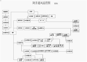 阿干鎮井田2006年災害預防與處理計劃