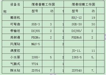 太原理工學生北巖煤礦實習報告