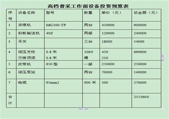 煤礦采煤機械化計劃書