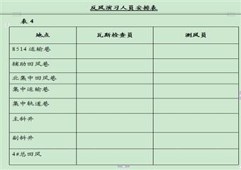 后安煤炭有限公司2011年反風演習報告
