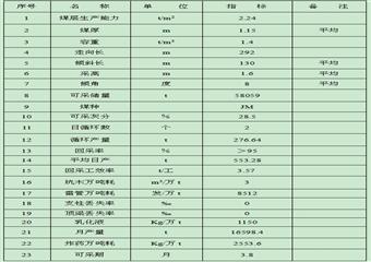 Ⅱ355-2工作面回采總結