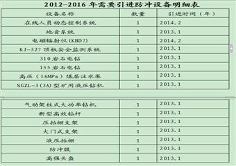 金陽煤礦沖擊地壓防治工作中長期規劃（2012年--2017年）
