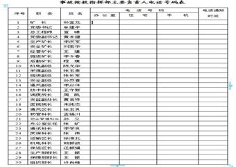 淮北礦業朔里煤礦2011年災害預防計劃